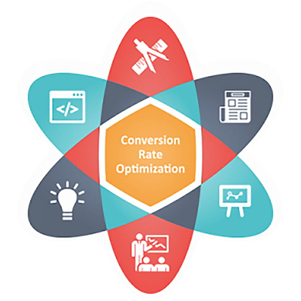conversion rate optimization Commerce Gear