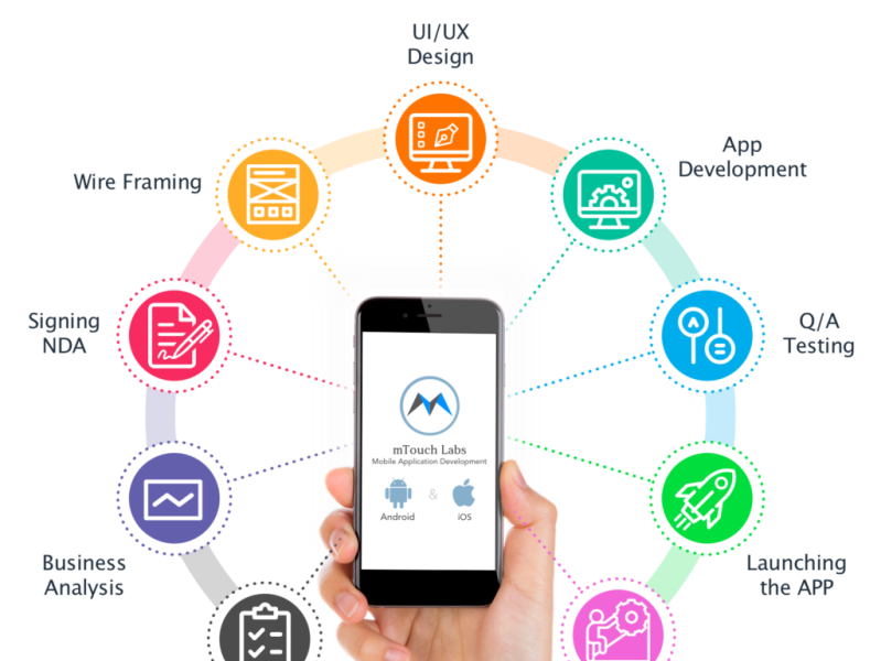 image processing20200529 29980 Commerce Gear